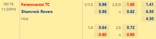 Tỷ lệ kèo giữa Ferencvarosi vs Shamrock Rovers