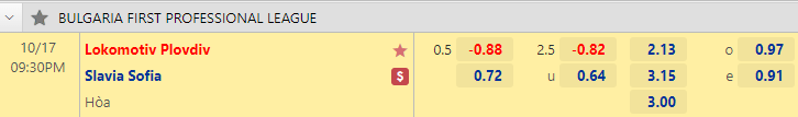 Tỷ lệ kèo giữa Lokomotiv Plovdiv vs Slavia Sofia