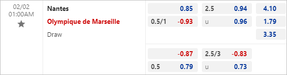 Tỷ lệ kèo giữa Nantes vs Marseille