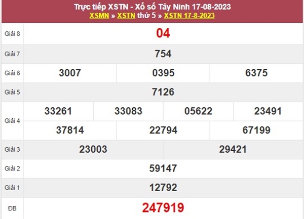 Dự đoán XSTN 24/8/2023 chốt bạch thủ VIP Tây Ninh 