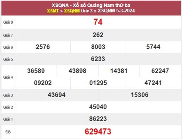 Dự đoán XSQNM 12/3/2024 chốt song thủ VIP Quảng Nam
